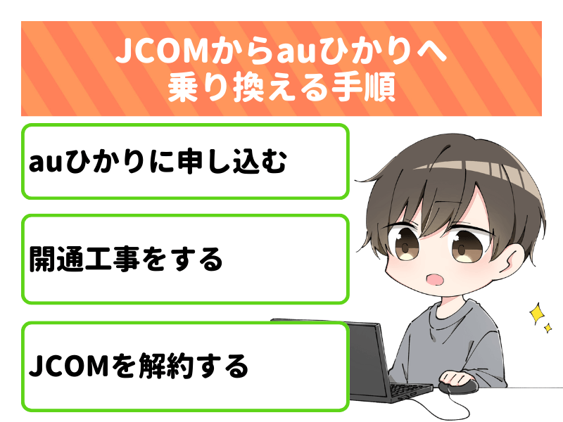 JCOMからauひかりへ乗り換える手順