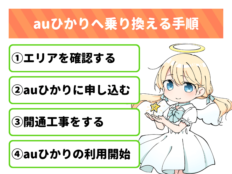 auひかりへ乗り換える手順