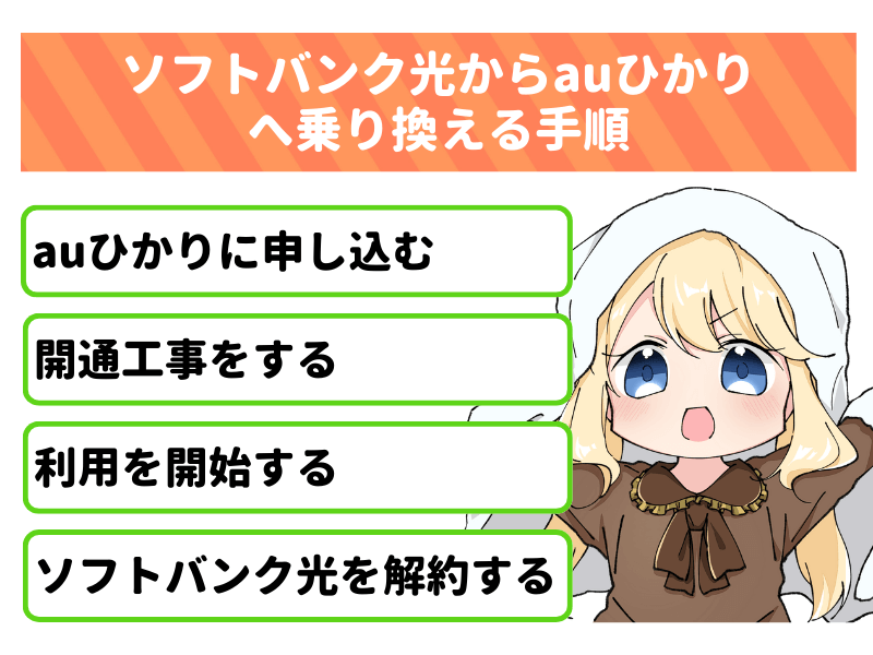 ソフトバンク光からauひかりへ乗り換える手順