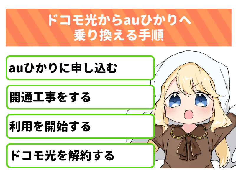 ドコモ光からauひかりへ乗り換える手順