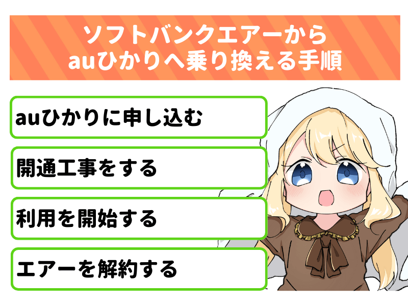 ソフトバンクエアーからauひかりへ乗り換える手順