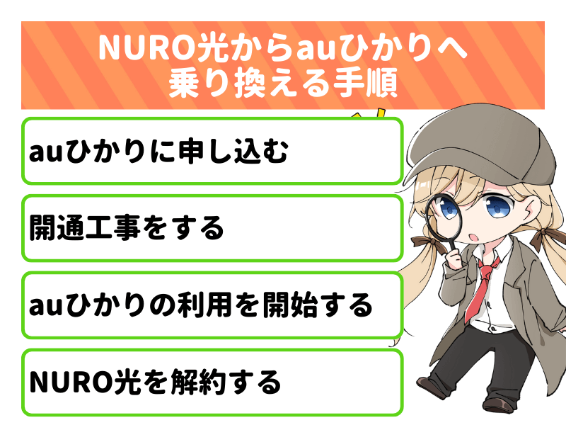 NURO光からauひかりへ乗り換える手順