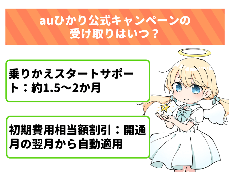 auひかり公式キャンペーンの受け取り時期はいつ？最短1.5か月