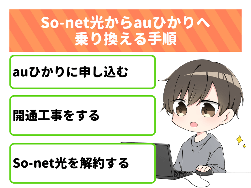 So-net光からauひかりへ乗り換える手順