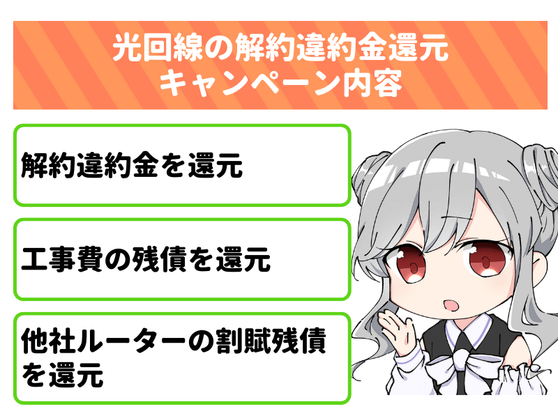 各光回線の解約違約金還元キャンペーン内容