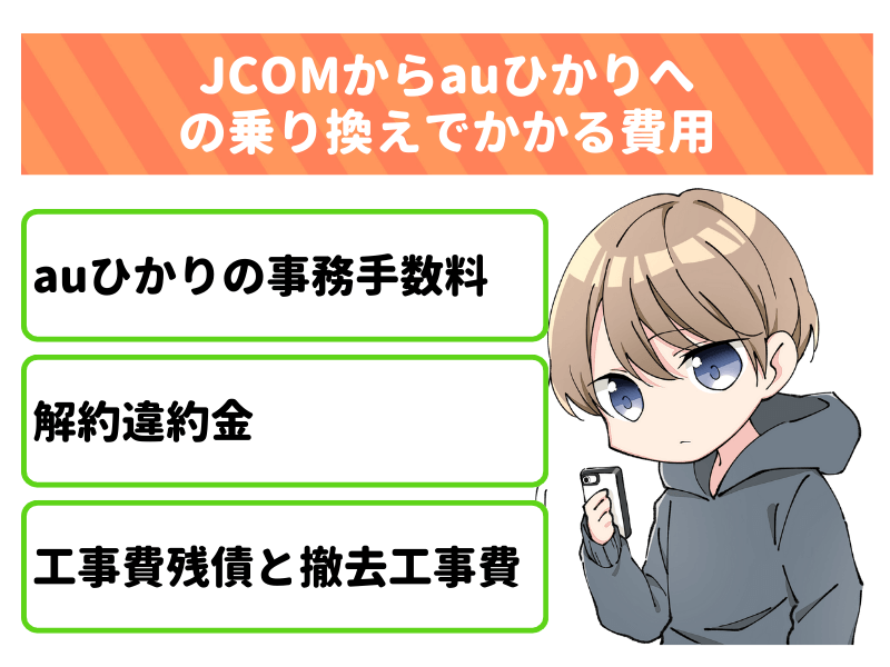 JCOMからauひかりへの乗り換えでかかる費用