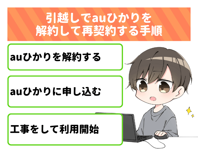 引越しでauひかりを解約して再契約する手順