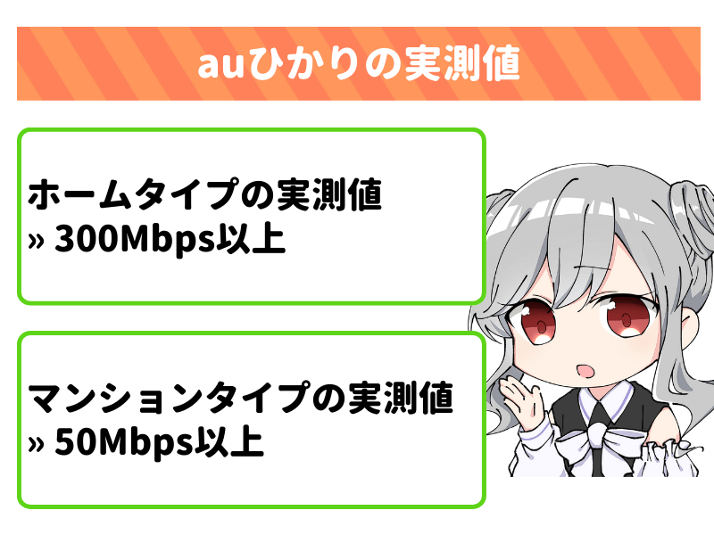 auひかりの実測値