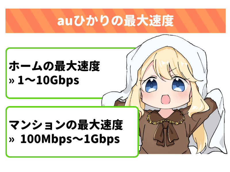 auひかりの最大速度は1～10Gbps