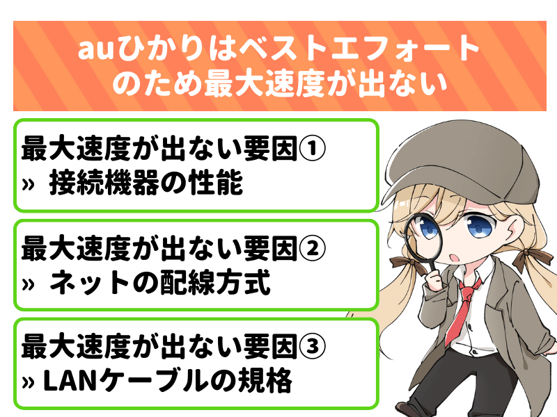 auひかりはベストエフォートのため最大速度が出ない