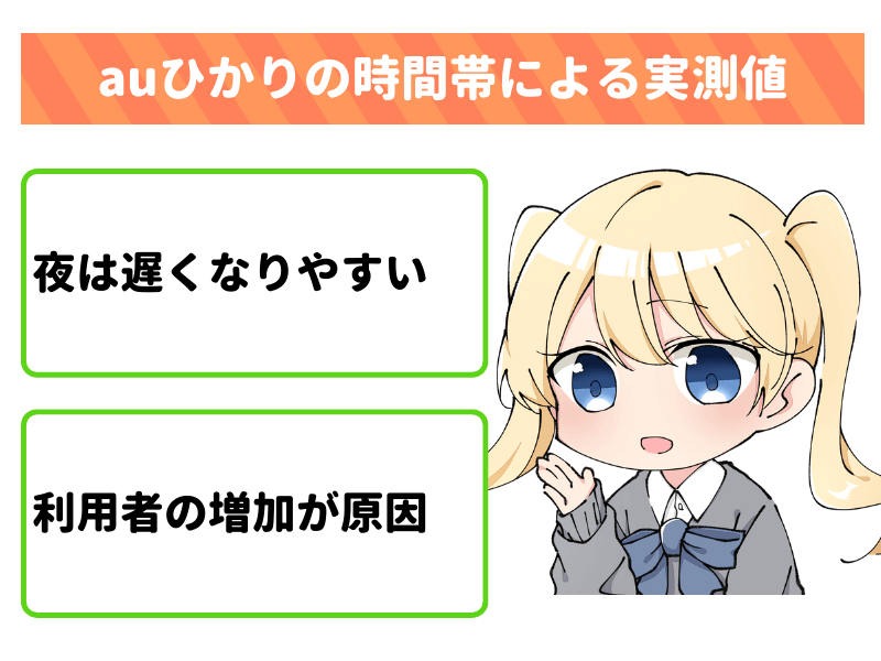 auひかりの時間帯による実測値