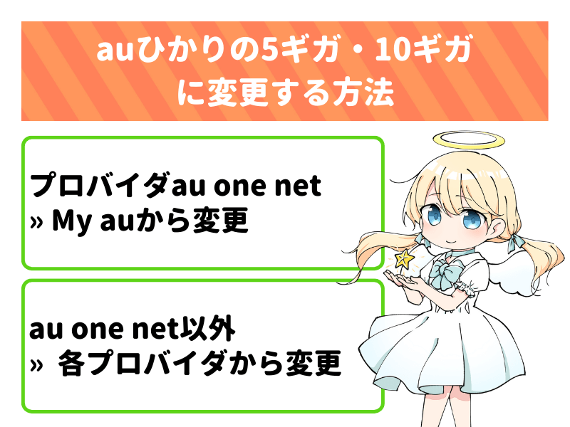 auひかり超高速プラン「5ギガ・10ギガ」に変更する方法