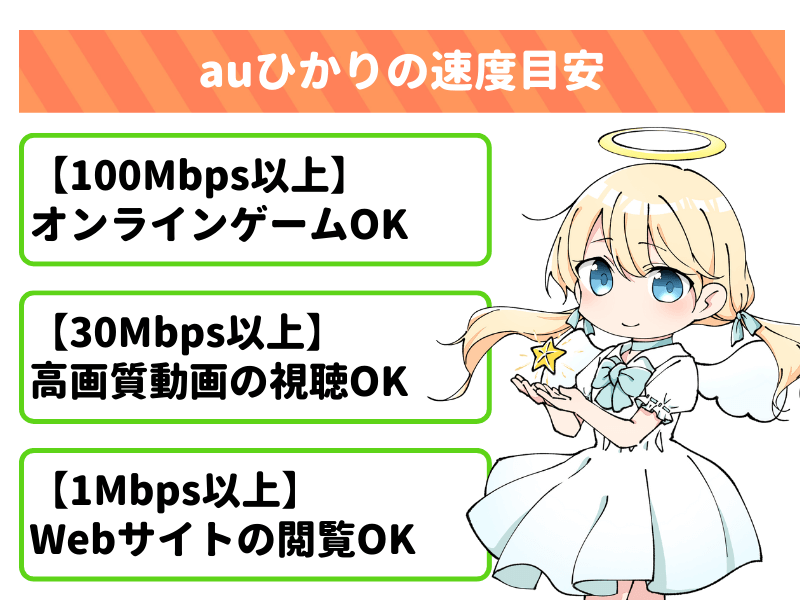 auひかりの実測値は100Mbps以上あれば十分