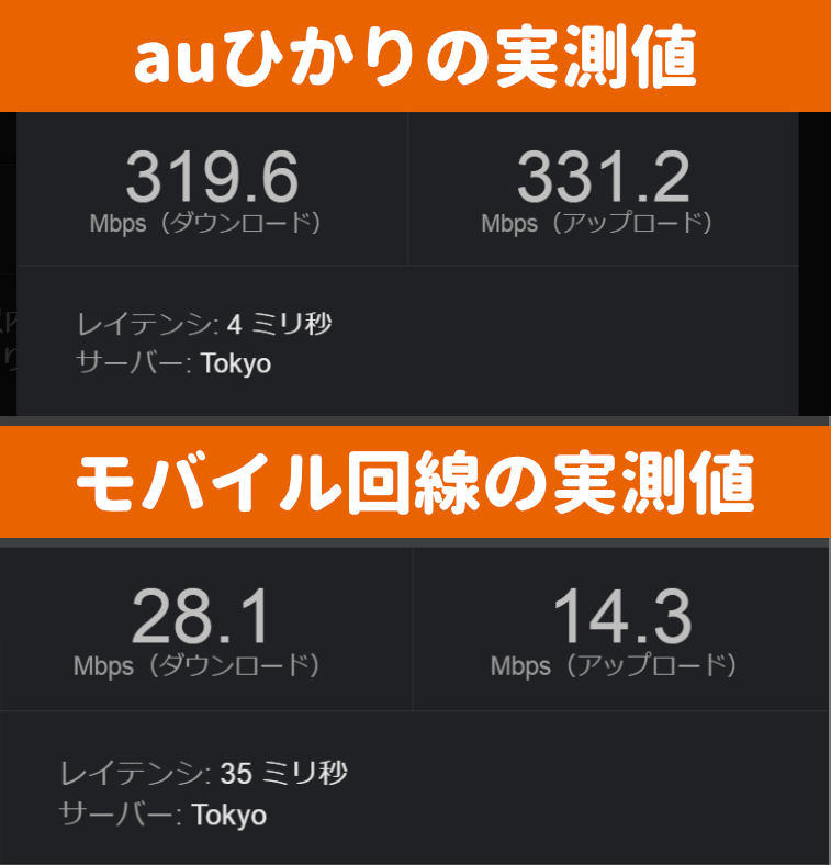 筆者のauひかりとモバイル回線の実測値