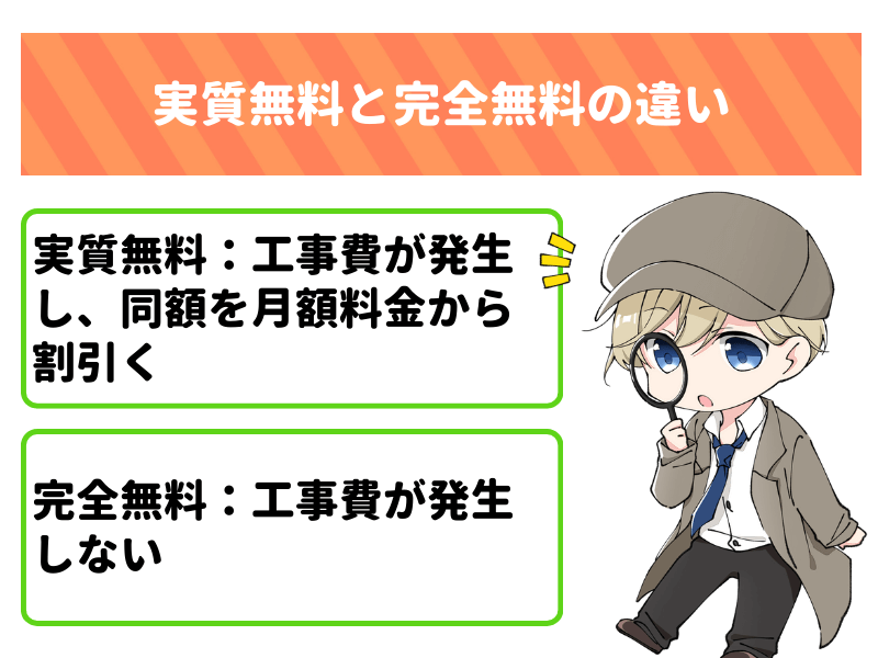 「実質無料」は月額料金の割引で工事費を相殺する仕組み