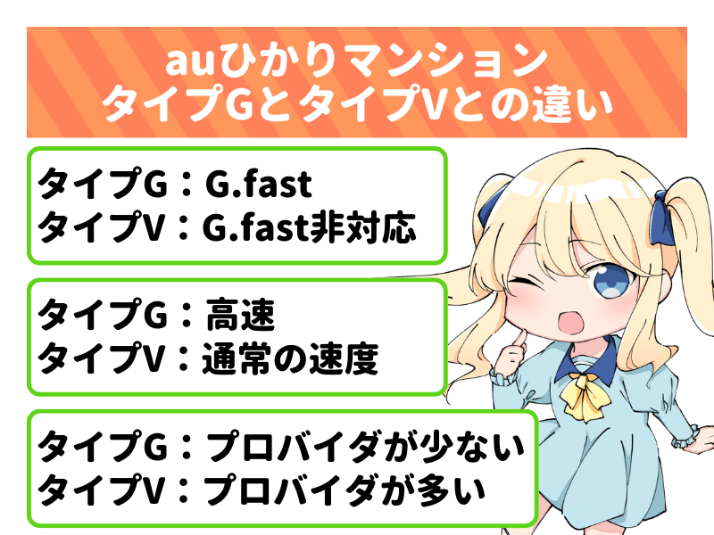 auひかりマンションタイプGとタイプVとの違い