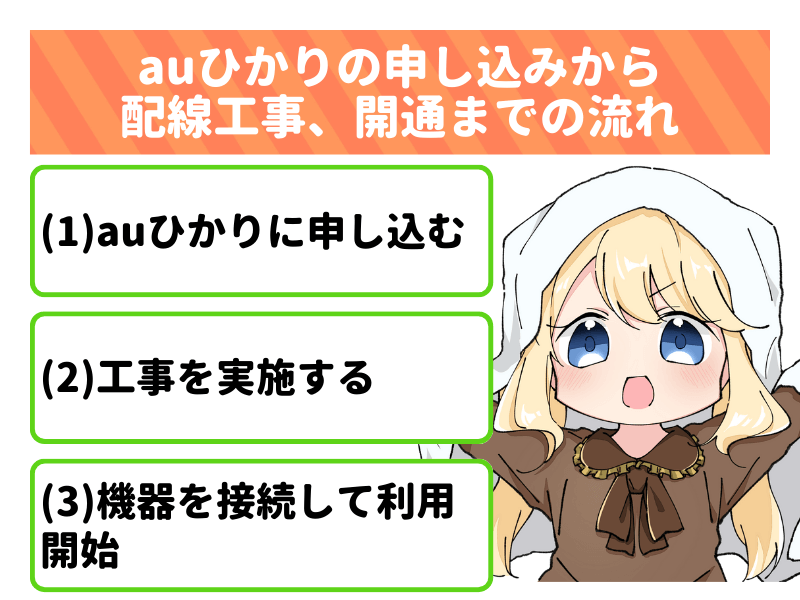 auひかりの申し込みから配線工事、開通までの流れ