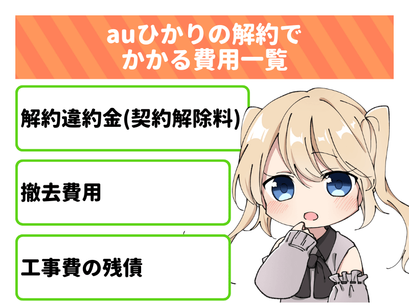 auひかりの解約違約金