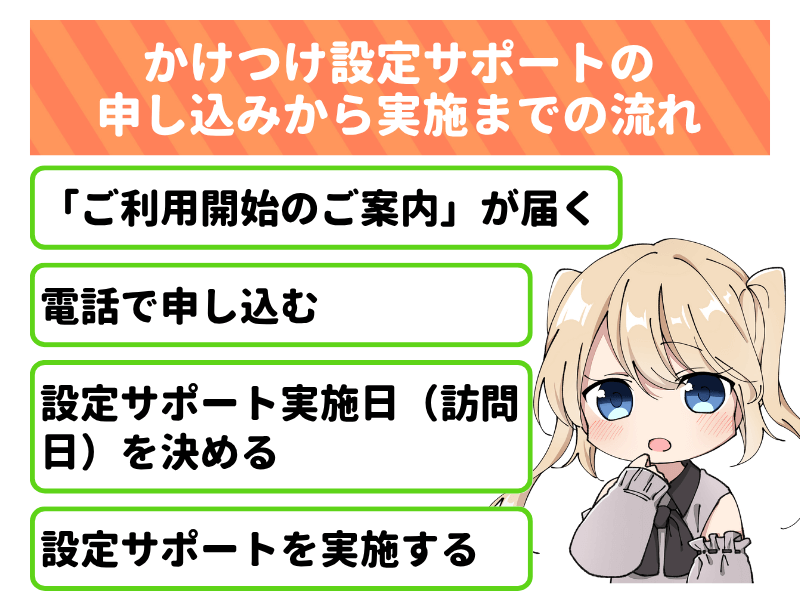 auひかりのかけつけ設定サポートの申し込みから実施までの流れ