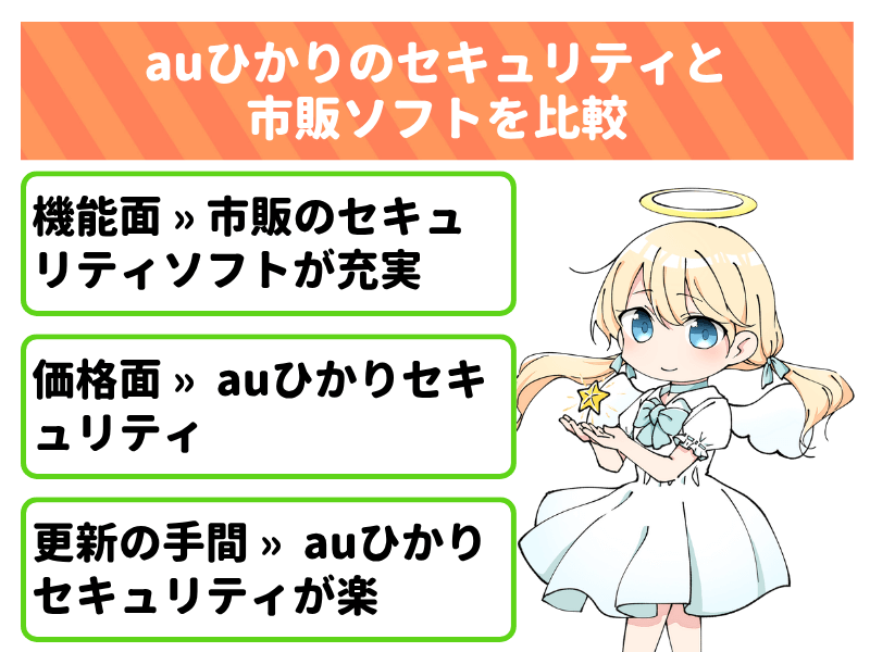 auひかりのセキュリティオプションと市販セキュリティソフトを比較